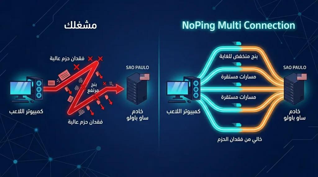 تساهم خمسة مسارات متزامنة في تقليل الازدحام الذي يتسبب في وقوع وفيات خلف الجدار.