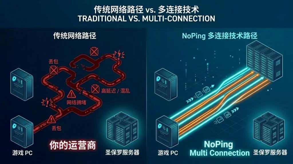 五条并行路线减少了墙后造成的交通拥堵和人员伤亡。