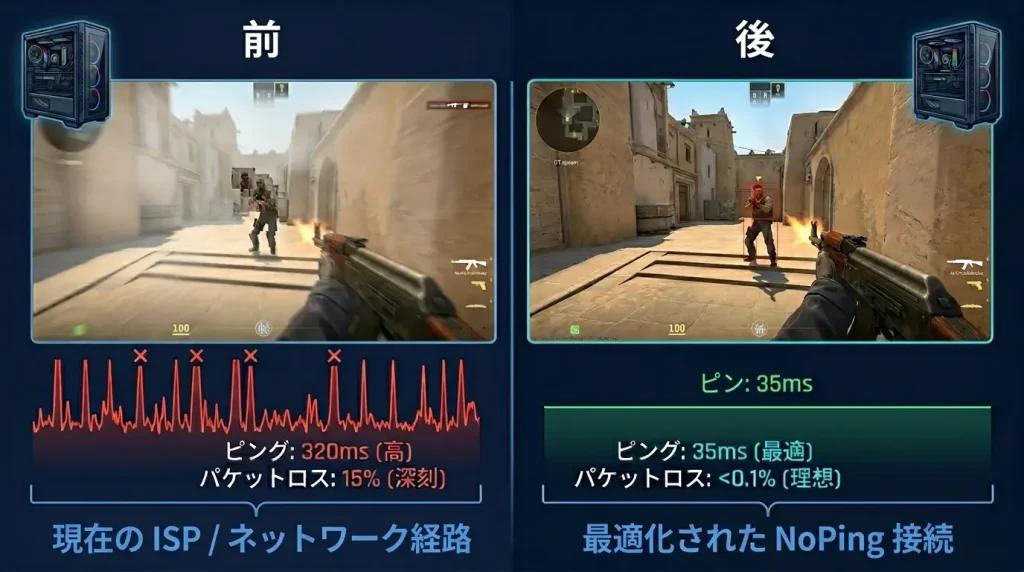 その違いはまさに痛手となる部分にある。ミッドレーンのロングピーク、カウンターストレイフのヒットレジストレーション、そしてアンチエコのFPSだ。