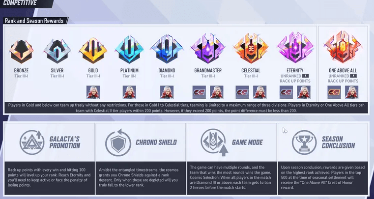 marvel rivals ranks