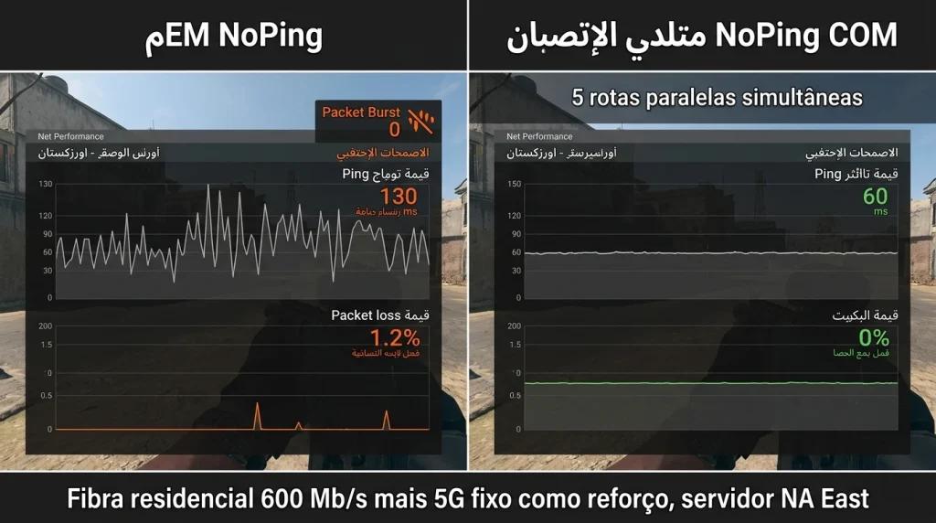 مقارنة جنبًا إلى جنب في Warzone توضح كيف يقلل اتصال NoPing المتعدد من فقدان الحزم ويثبت زمن الاستجابة (ping) في Resurgence.