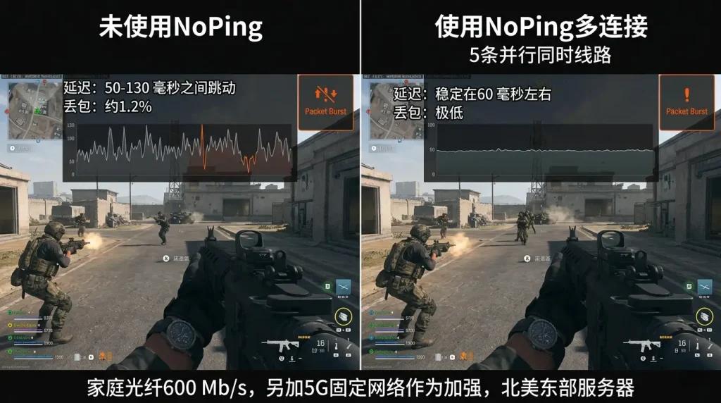 在 Warzone 中进行并排比较,显示 NoPing 的多连接功能如何减少丢包并稳定 Resurgence 中的 ping 值。