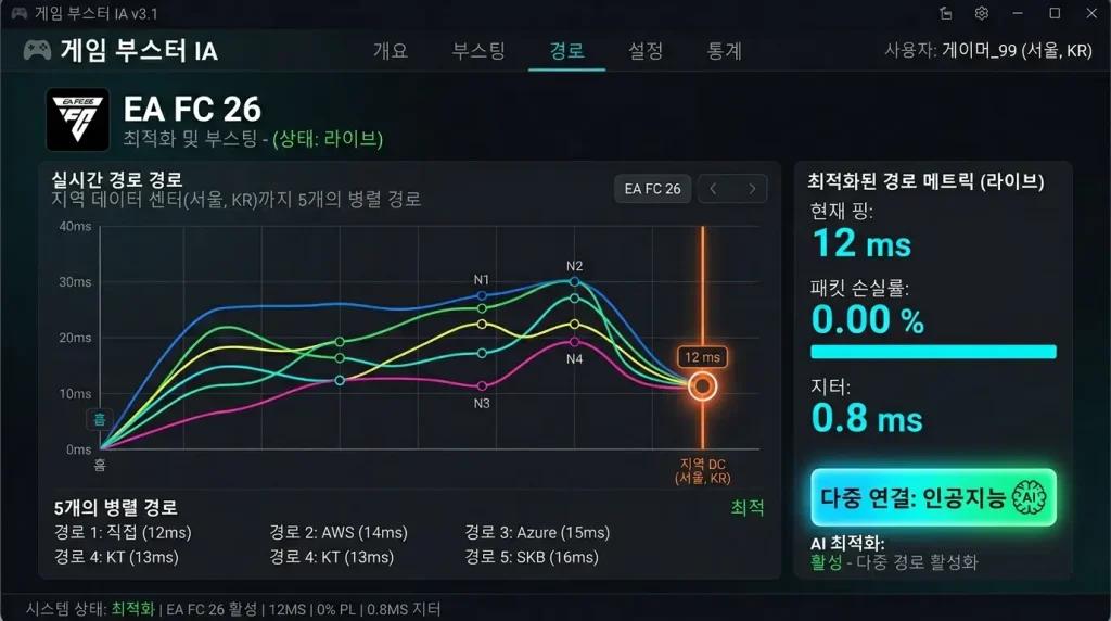 NoPing에서 멀티 연결을 활성화하면 해당 지역의 EA 서버까지의 핑이 12ms로 줄어듭니다.