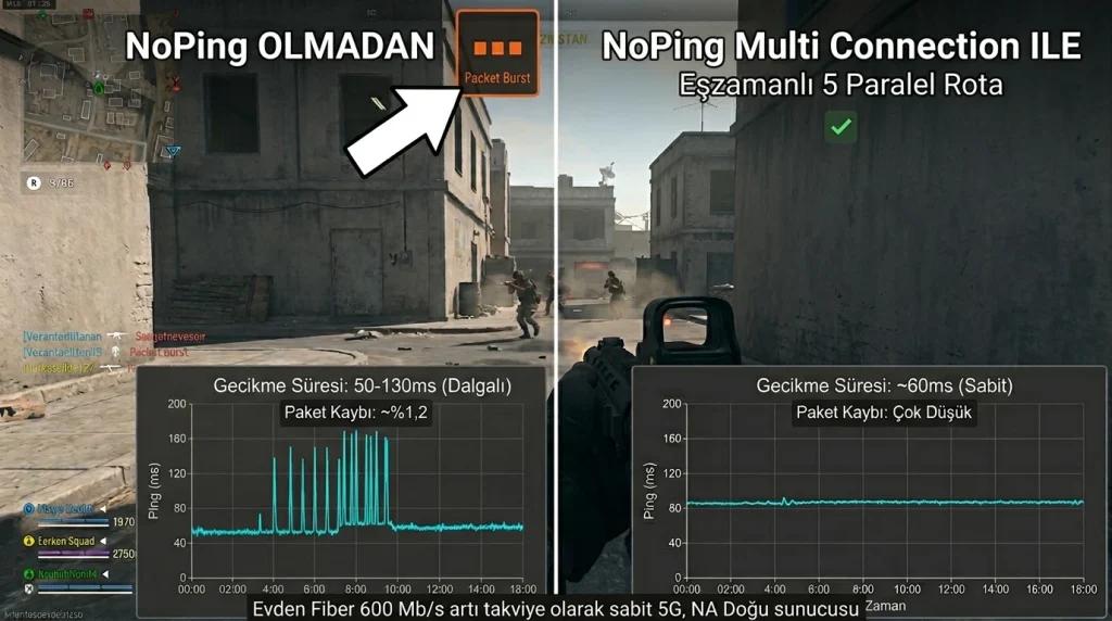 NoPing Çoklu Bağlantının paket kaybını nasıl azalttığını ve Resurgence'ta ping'i nasıl dengelediğini gösteren Warzone yan yana karşılaştırması