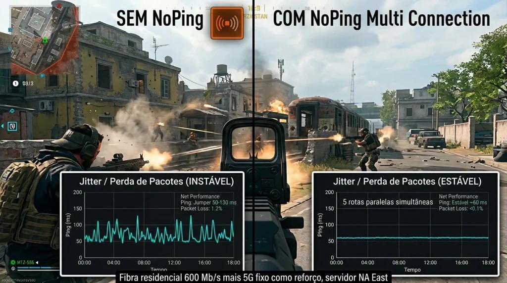 Comparativo lado a lado no Warzone mostrando como Multi Connection do NoPing reduz packet loss e estabiliza o ping no Resurgence".